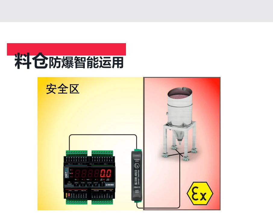 DGT4X料倉(cāng)智能稱重系統(tǒng)