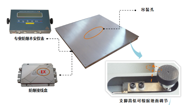 防爆電子地磅