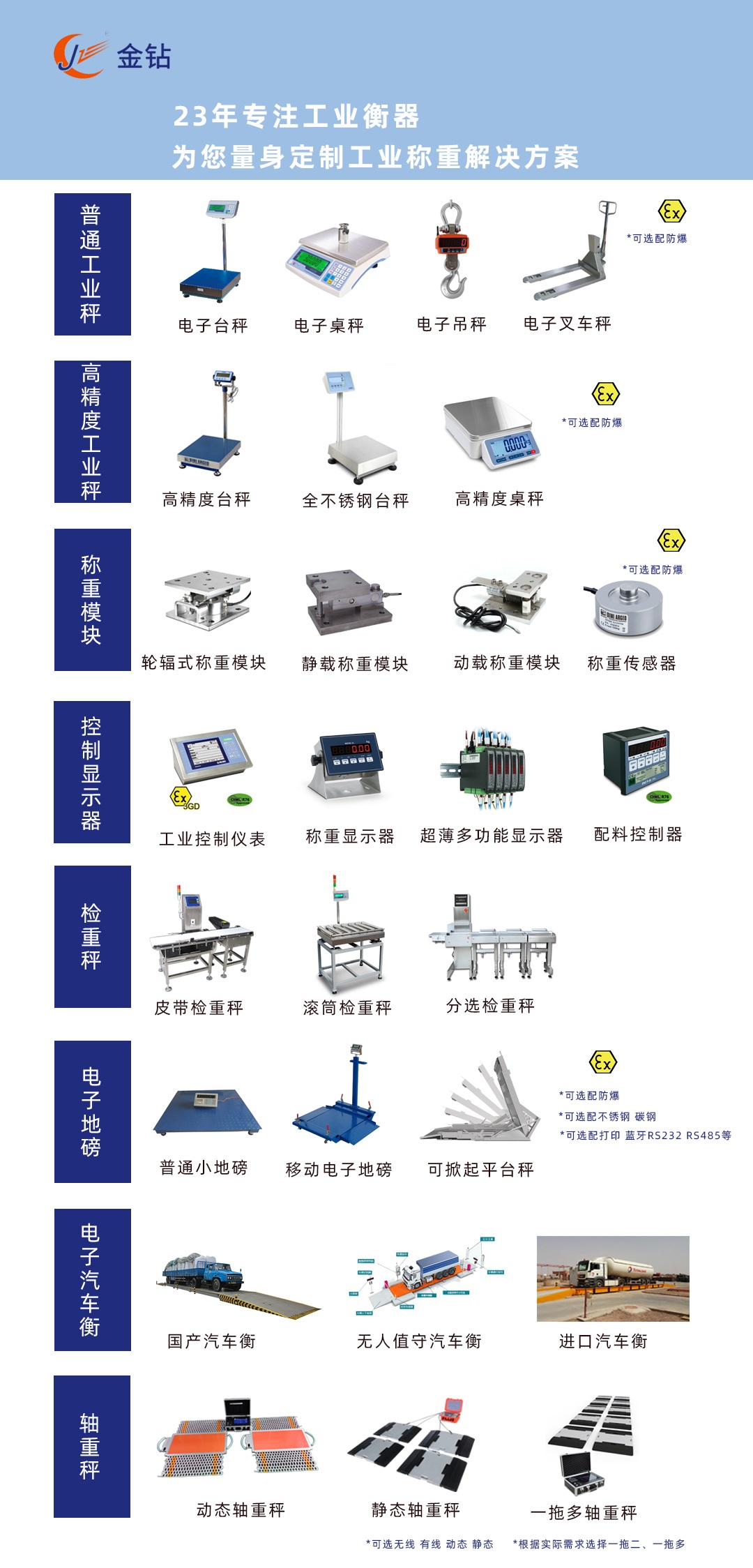 蘇州金鉆工業(yè)稱重產(chǎn)品目錄